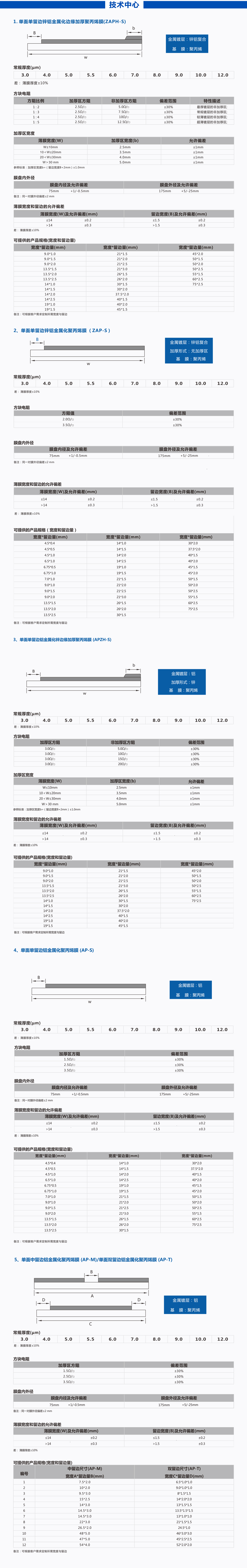 渦輪減速機的問題分析和解決辦法